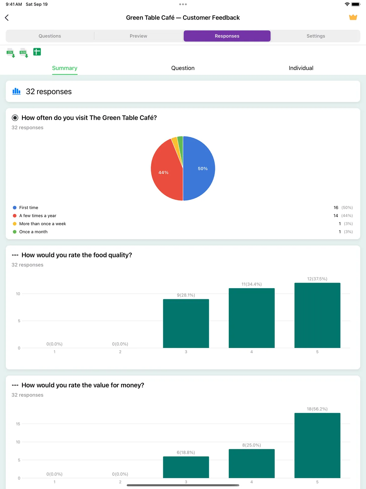 iPad responses charts