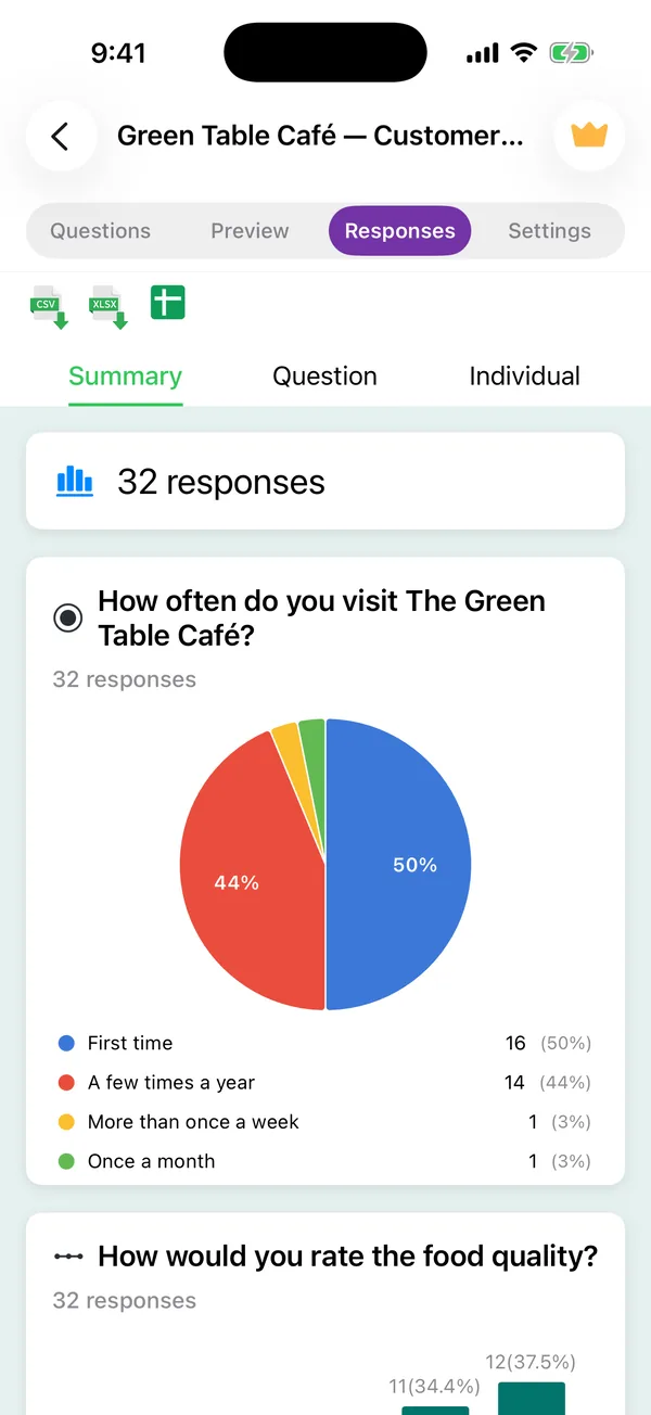 The Individual view in the app, showing one respondent’s answers with arrows to the next